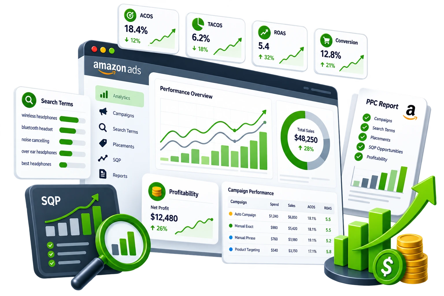 PPC analytics, SQP, and profitability reporting dashboard.