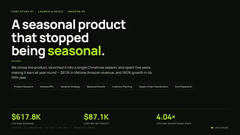 Case study cover slide showing lifetime results for an anonymised seasonal arts and crafts brand: $617.8K revenue, $87.1K net profit and 4.04x advertising ROAS.