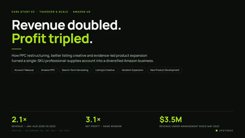 Case study cover slide for an anonymised professional-supplies brand showing revenue up 2.1x, net profit up 3.1x year on year, and $3.5M of revenue under management since May 2022.