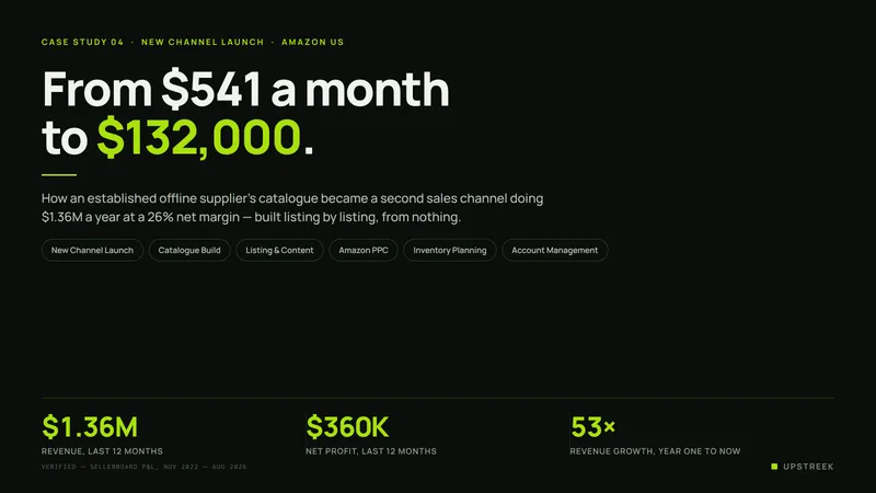 Case study cover slide for an anonymised offline supplier new to Amazon, showing growth from $541 in the first month of sales to $132,000, with $1.36M revenue and $360K net profit in the last twelve months.