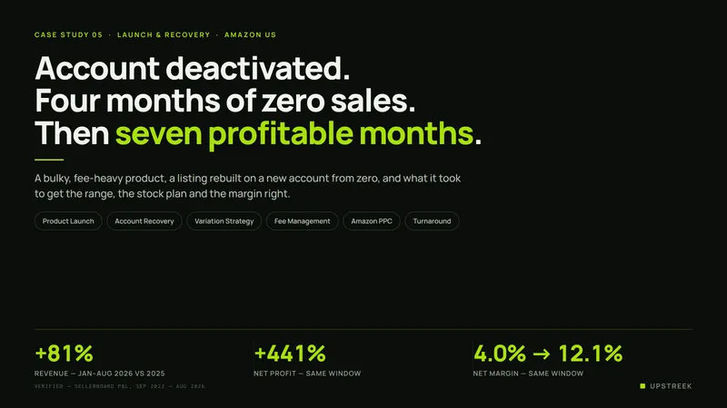 Case study cover slide for an anonymised bulky multi-pack consumer brand showing revenue up 81%, net profit up 441% and margin up from 4.0% to 12.1% year on year.